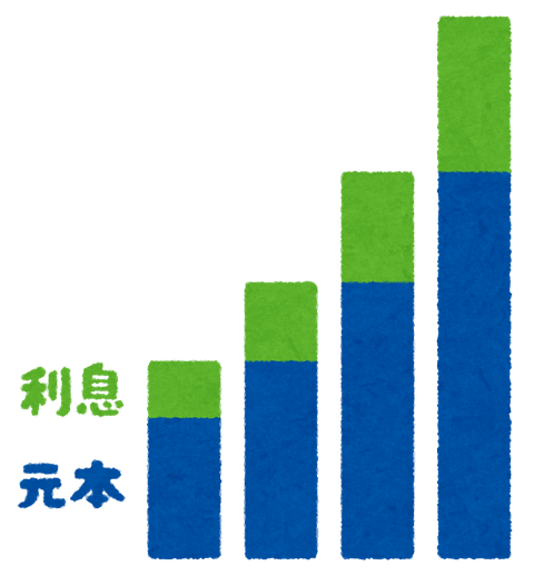 複利と単利を比べたイラスト